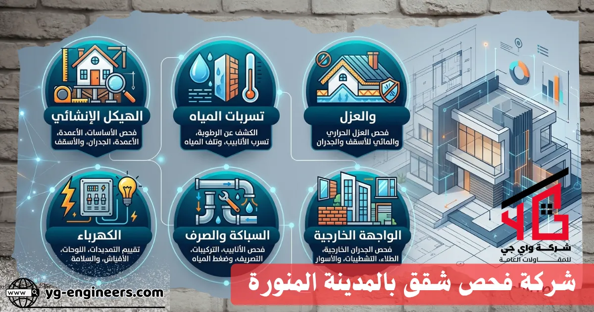 عناصر فحص واي جي للشقق بالمدينة المنورة